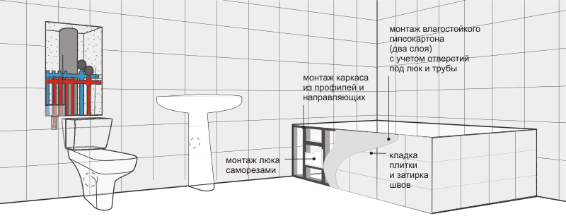 Как обложить ванну плиткой: облицовка своими руками – ремонт своими руками на m-stone.ru