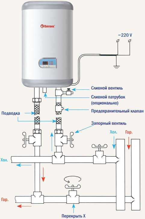 Инструкция по применению и характеристики водонагревателя термекс на 30 литров