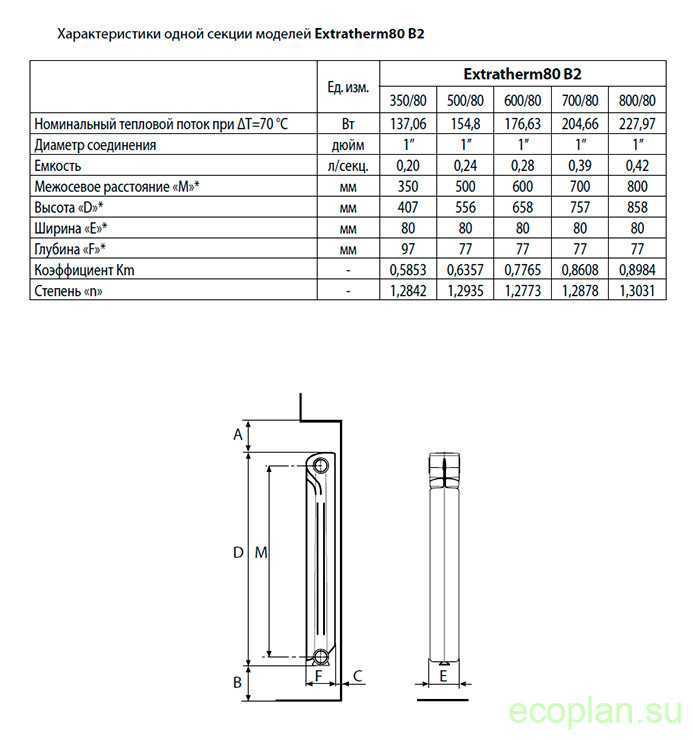 Лучшие алюминиевые радиаторы отопления: характеристики, советы по выбору, лучшие производители :: syl.ru