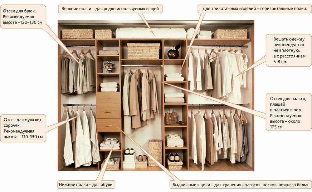 Шкаф своими руками: 101 фото идеальных конструкций разных видов стильных шкафов