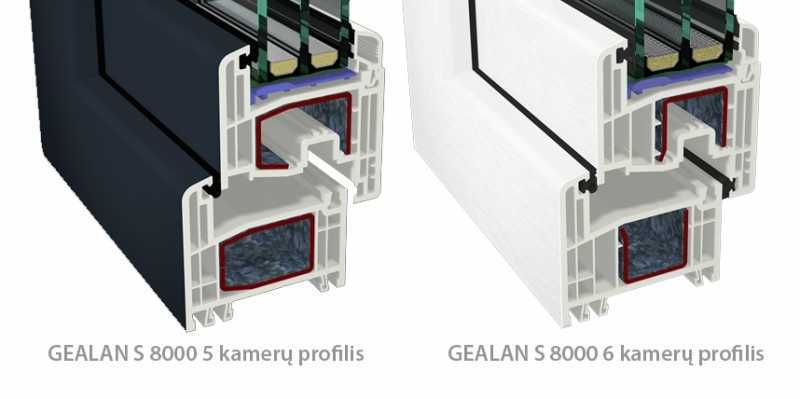 Gealan калининград. пластиковые пвх окна геалан. профиль геалан технические характеристики