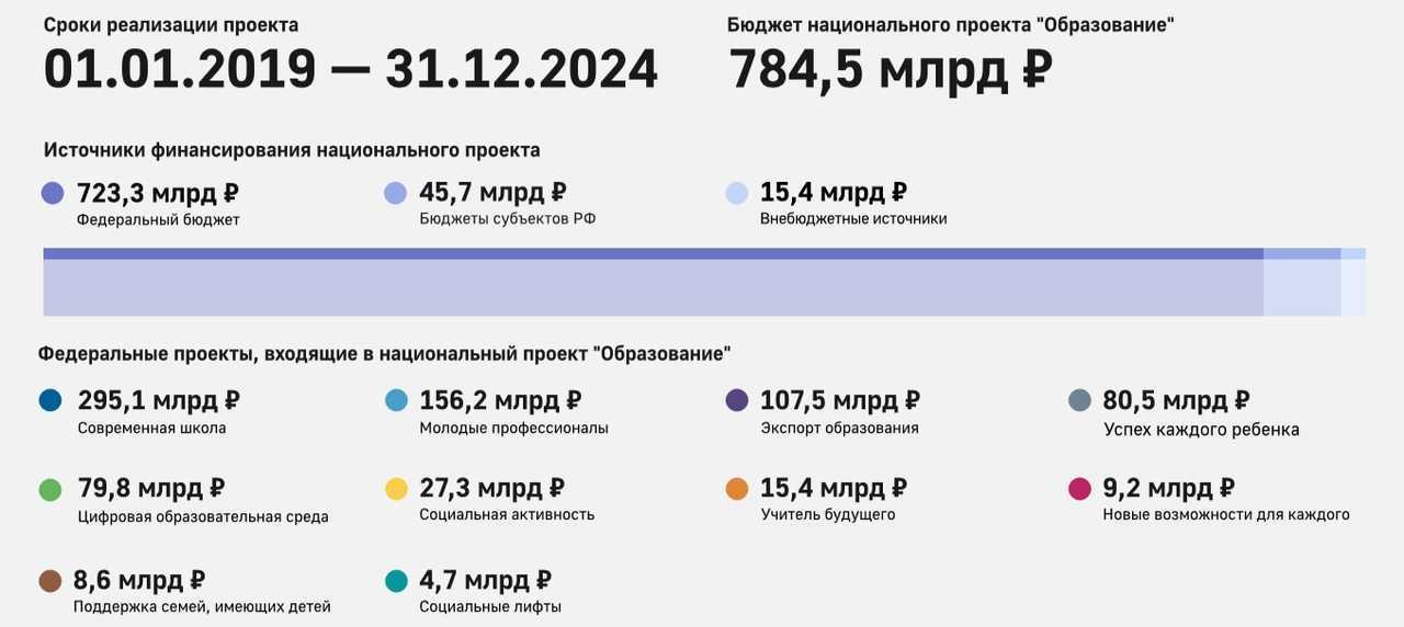 Дошкольное образование в россии: система, федеральный стандарт, учреждения