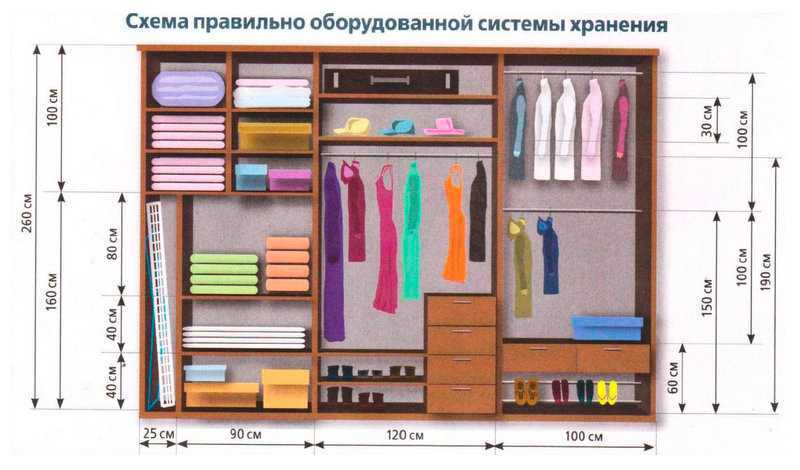 Как расположить шкаф в комнате - 86 фото грамотной расстановкиall-designstroy.ru