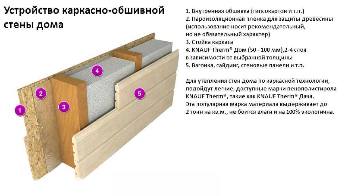 Толщина стены из пеноблока для дома: какую толщину стен сделать
