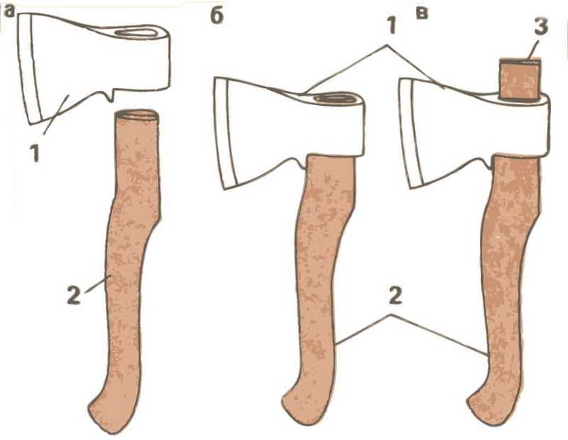 Как сделать топор викинга из обычного топора: инструменты и материалы, пошаговая инструкция, фото, видео