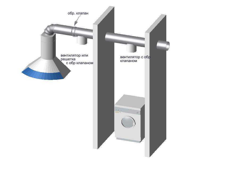 Вентиляция в ванной комнате и туалете – раскрываем секреты установки