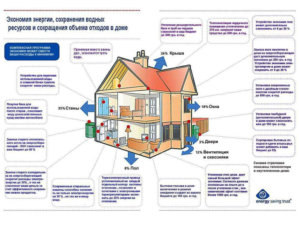Строим энергосберегающий дом ⋆ domastroika.com