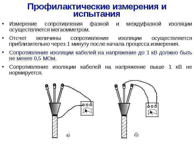 Описание измерений сопротивления изоляции при помощи мегаомметра - electriktop.ru