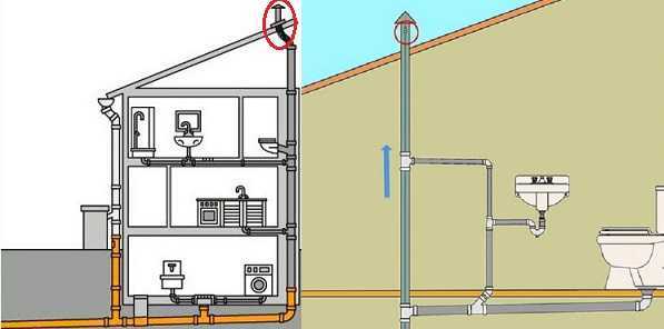 Вентиляция в канализации частного дома: схема, особенности, монтаж