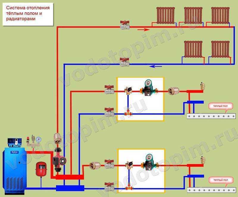 Комбинированная система отопления радиаторы и теплый пол - отопление квартир и частных домов своими руками