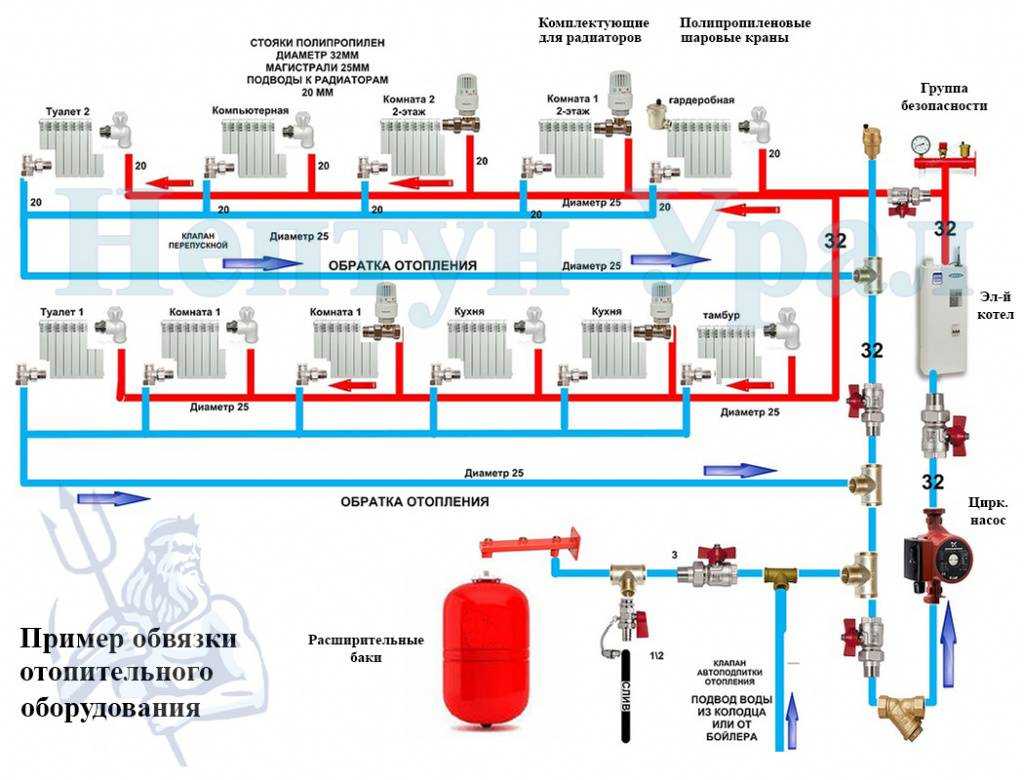 Монтаж отопления: виды и проекты отопительных систем отопления (29 фото)