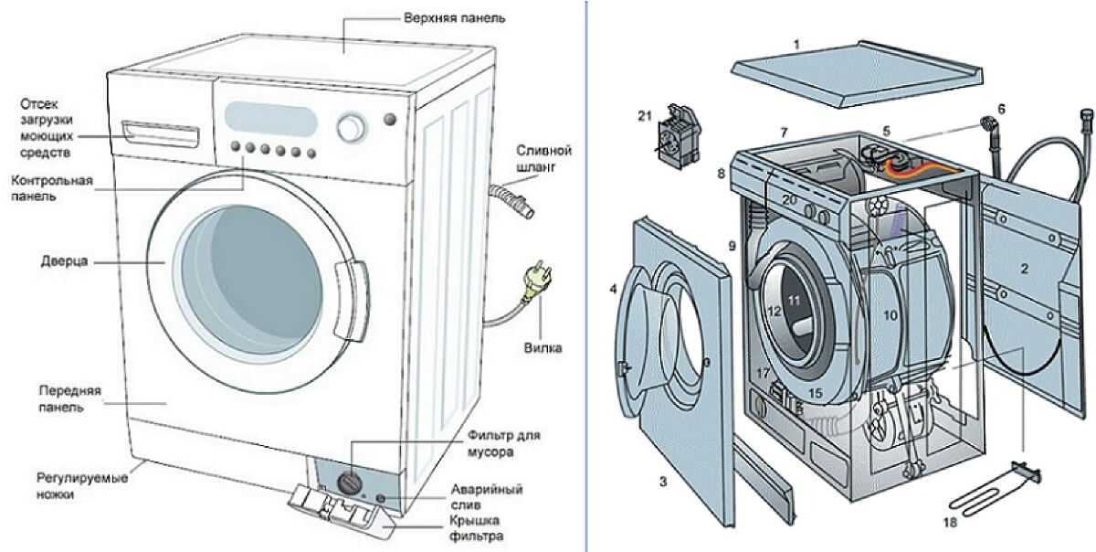 Стиральная машина индезит: инструкция по эксплуатации