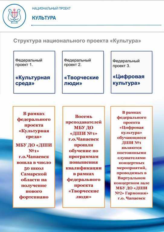 Единого плана по достижению национальных целей развития российской федерации на период до 2024 года