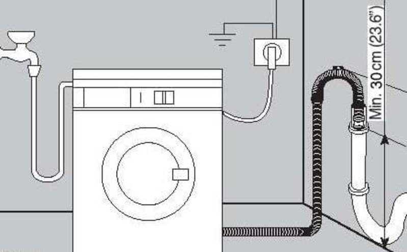 Как подключить слив для стиральной машины к канализации: алгоритм подсоединения, правила установки сливного шланга