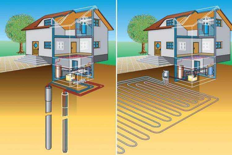 Геотермальное отопление дома своими руками: как сделать? | тепломонстр