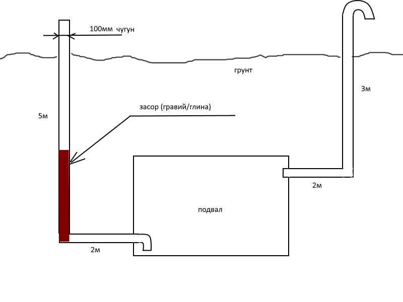 Правильная вентиляция в погребе частного дома: принудительная, расчет диаметра трубы