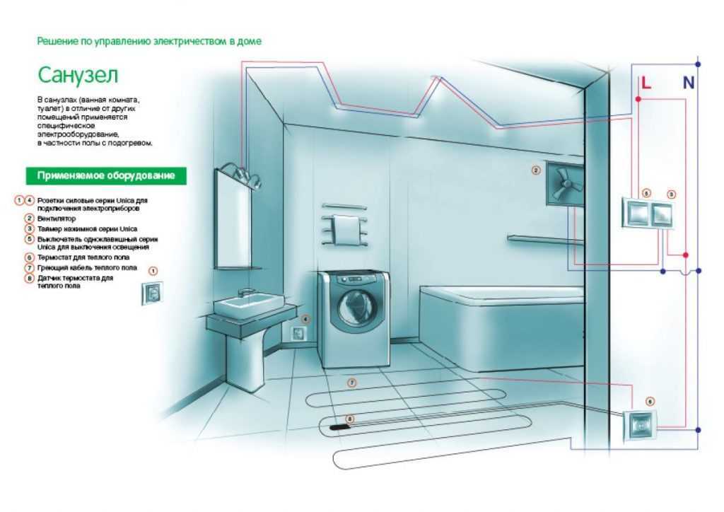 Влагозащищенные розетки для ванной: процесс и зоны для установки, требования к монтажу, подготовка, пошаговая инструкция