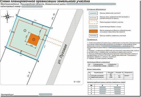 Этапы строительства частного дома: с чего правильно начинать – ремонт своими руками на m-stone.ru