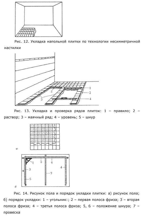 Как клеить плитку на стену правильно / zonavannoi.ru