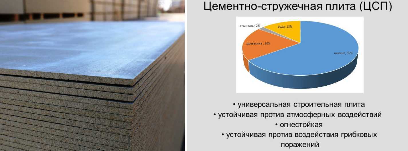 Цементно-стружечные плиты: характеристики и применение