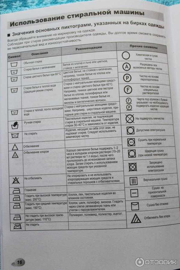 Что означают рисунки на стиральной машине
