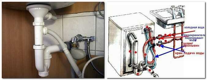 Подключение посудомоечной машины к водопроводу и канализации подводка воды и слива