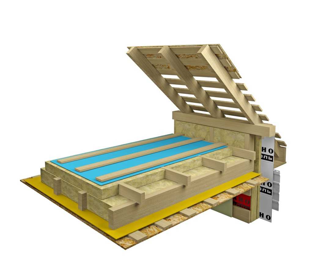 Теплоизоляция чердачного перекрытия холодного чердака