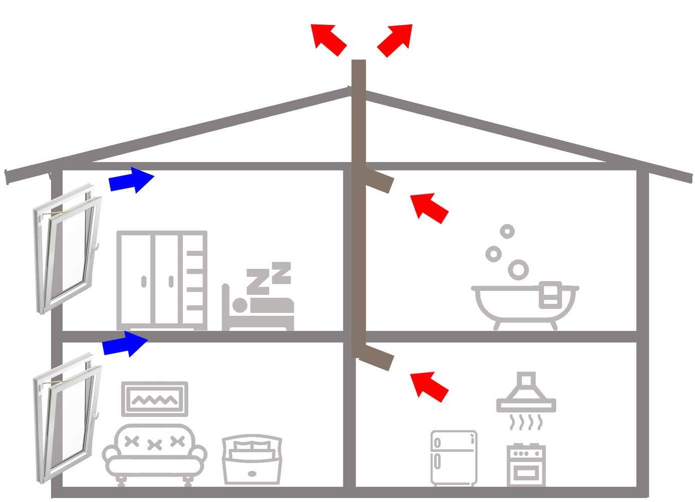 Вентиляция подполья - залог прочного основания дома надолго