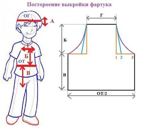 Детский фартук для труда и кухни: выкройка и мастер класс по шитью фартука для ребенка
