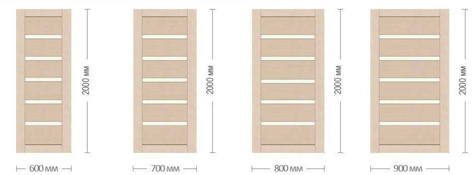 Размеры дверей в ванную и туалет: ширина, толщина дверной коробки / zonavannoi.ru