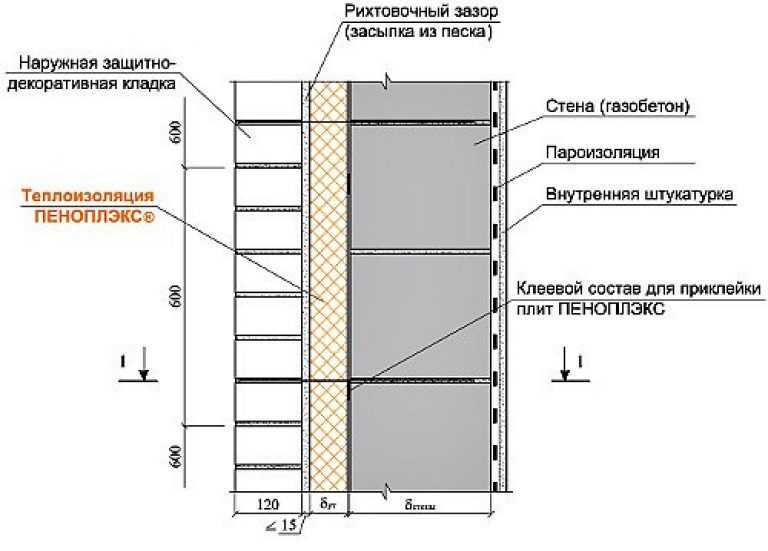 Толщина стены из газобетонных блоков для дома: газоблок для несущих наружных, газосиликатные, плотность газобетона, толщина
