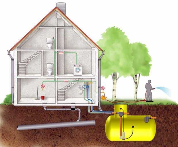 Отвод воды с крыши: как сделать такую систему на доме, а также как называется, из чего состоит конструкция, куда можно подключать?