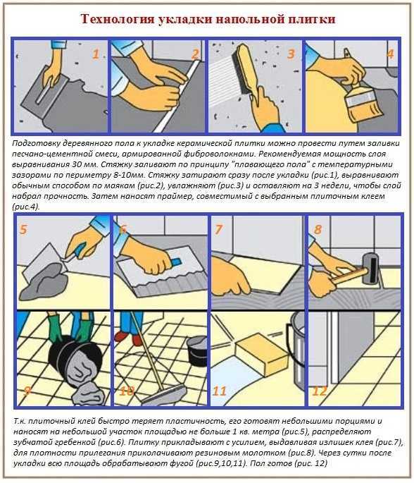Как правильно класть плитку в ванне: укладка кафеля своими руками