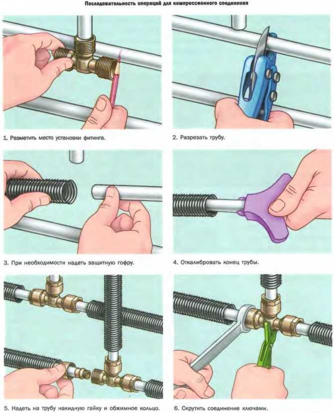 Соединение металлопластиковых труб своими руками: как соединить, монтаж, видео