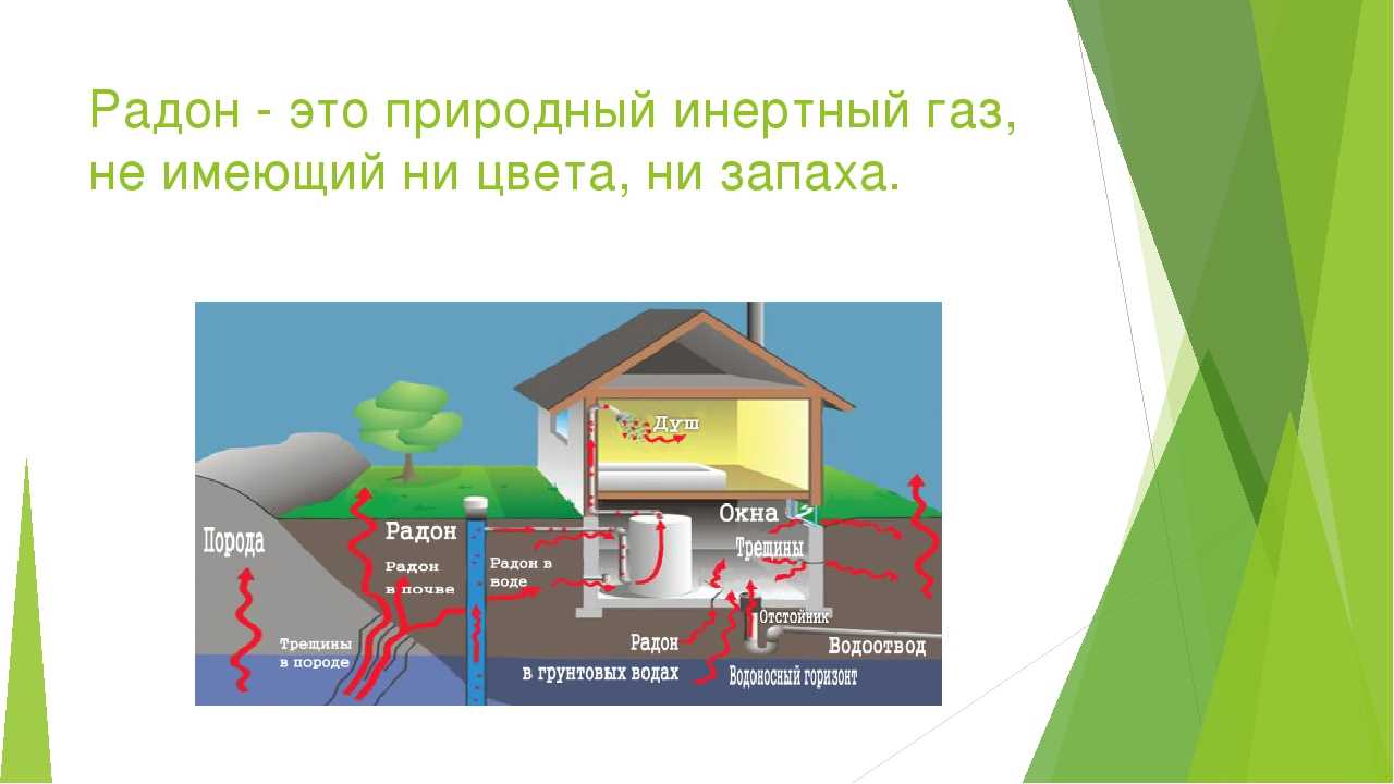 Радон