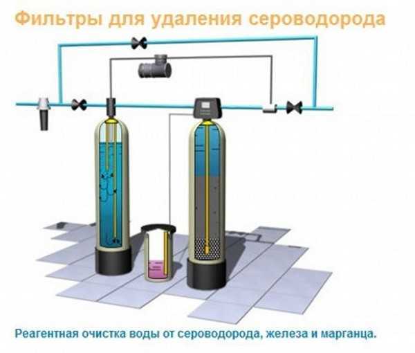 Очистка воды от сероводорода: устранение запаха, выбор подходящего фильтра, обзор современных технологий