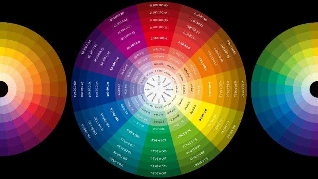 Теория цвета для дизайнеров, часть 1: значение цвета | by nancy pong | цвет | medium