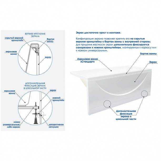 Облицовка плиткой ванной комнаты своими руками: пошаговая инструкция