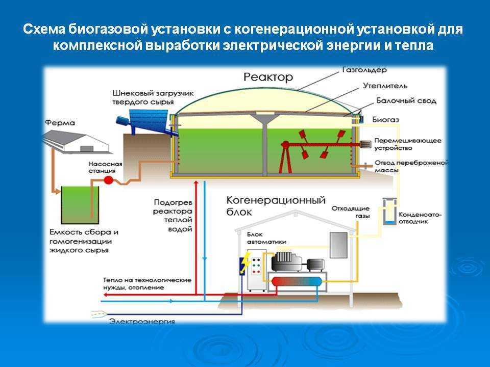 Биогазовая установка: принцип работы, из чего получают газ