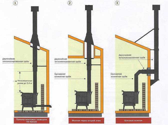 Диаметр дымохода для газового котла: схема, расчет размеров и высоды дымохода, фото и видео инструкции
