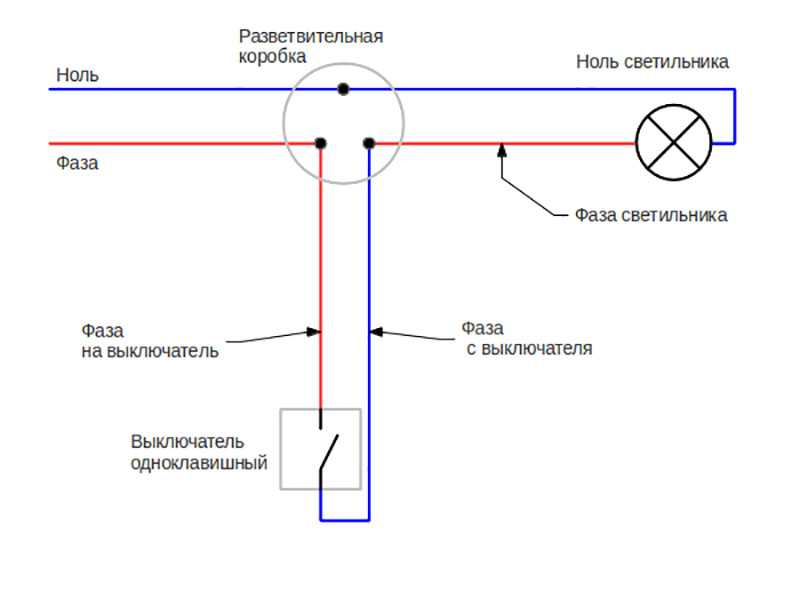 Как подключить выключатель от розетки, как сделать розетку от выключателя