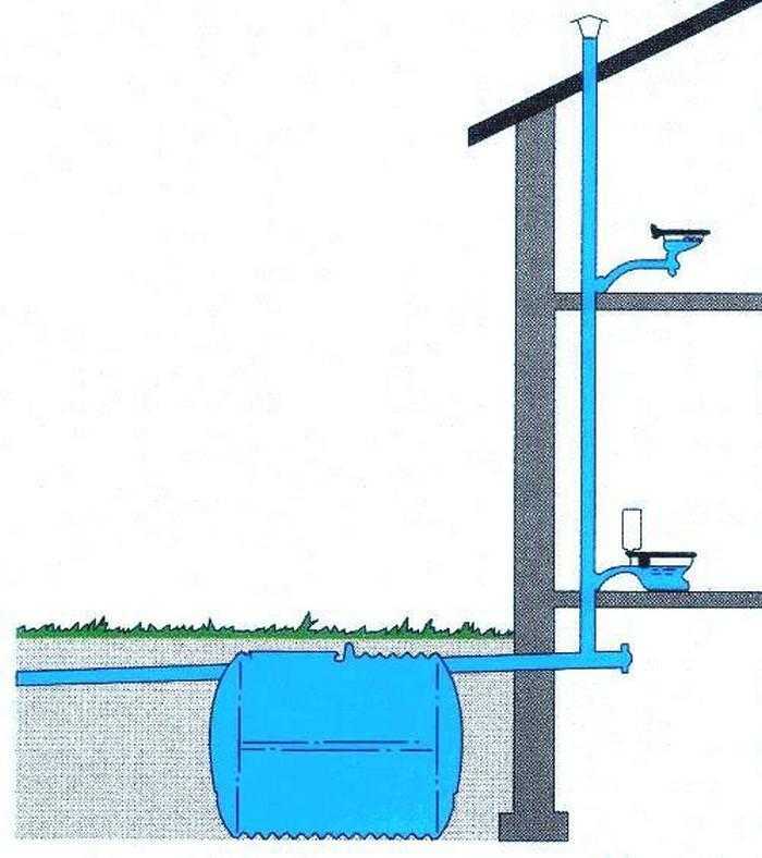 Фановая труба для канализации в частном доме – размеры и виды, подключение системы
