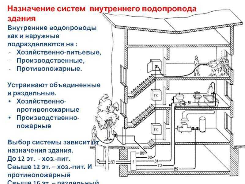 Как сделать водоснабжение частного дома – выбор оборудования, правила монтажа
