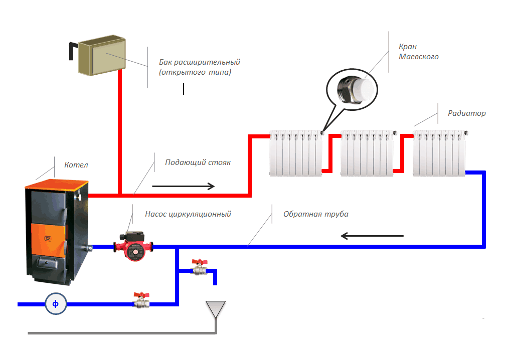 Отопление в частном доме своими руками: схемы систем, монтаж, видео и фото инструкции