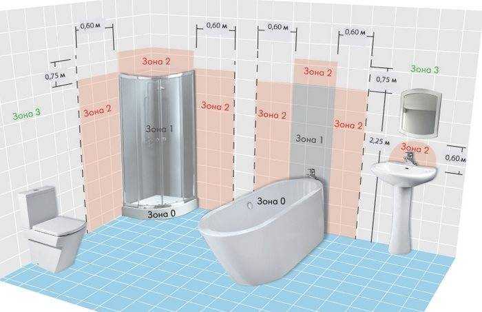 Розетки для ванной комнаты и туалета: установка розетки в ванной своими руками (нормы), фото, видео