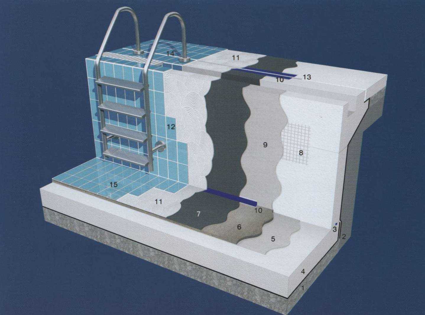 Топ-20 материалов для гидроизоляции бассейна — статьи