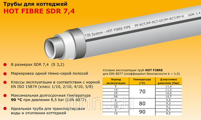 Маркировка и технические характеристики металлопластиковых труб + обзор фурнитуры