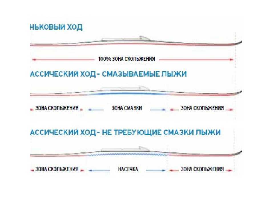 Длина лыж для конькового хода