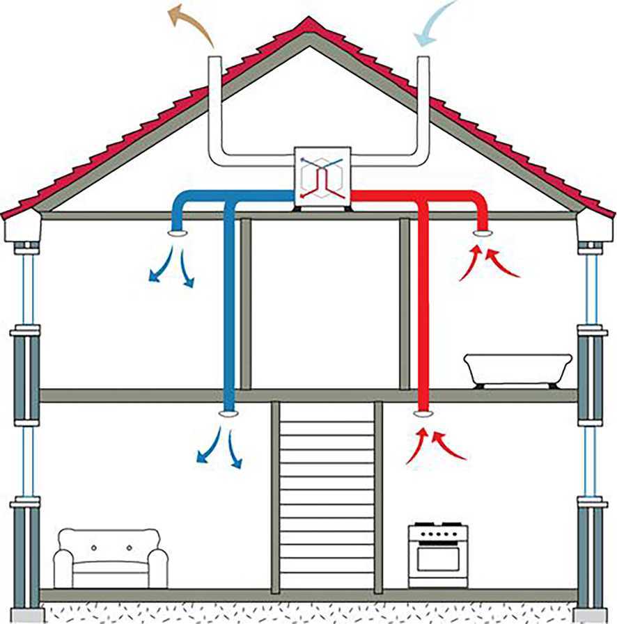 Обустройство вентиляции в частном доме своими руками: пошаговая инструкция