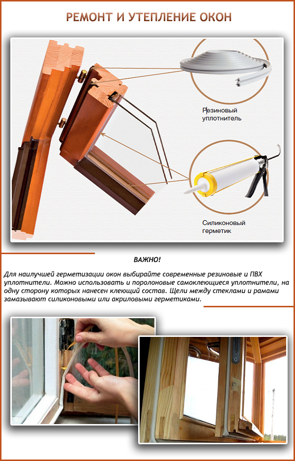 Регулировка деревянных окон со стеклопакетами - строительный журнал